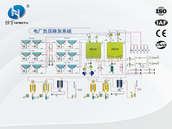 電廠負壓除灰系統