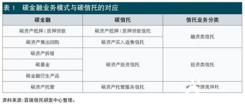 信托公司碳金融業務發展模式與路徑 金融機構委托的視角