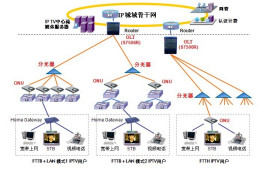計算機網(wǎng)絡(luò)拓撲結(jié)構(gòu)的內(nèi)涵與意義