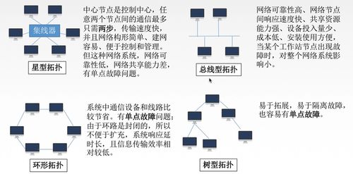 跟著王道考研學計算機網絡筆記（六） 數據鏈路層的網絡體系結構