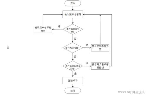 基于在線學習行為的教學網站系統(tǒng)設計與實現——以SSM框架為核心的網絡系統(tǒng)構建
