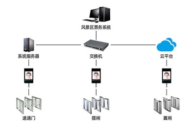 計算機網絡系統(tǒng) 現代社會的數字神經系統(tǒng)
