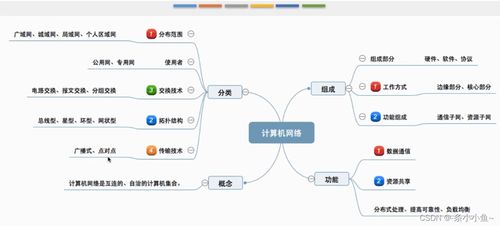 計算機網(wǎng)絡(luò)體系結(jié)構(gòu) 數(shù)字化時代的神經(jīng)系統(tǒng)