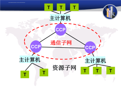 計算機網(wǎng)絡(luò)系統(tǒng) 組成與結(jié)構(gòu)