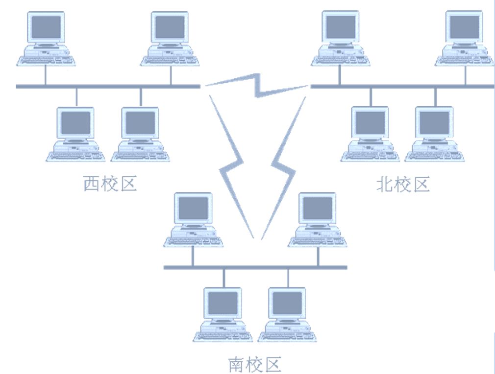 計(jì)算機(jī)網(wǎng)絡(luò)的功能及分類(lèi)概述